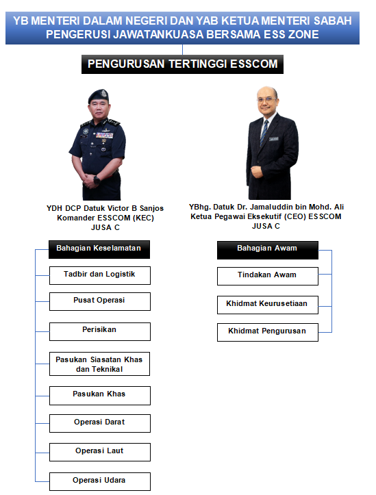 CARTA ESSCOM