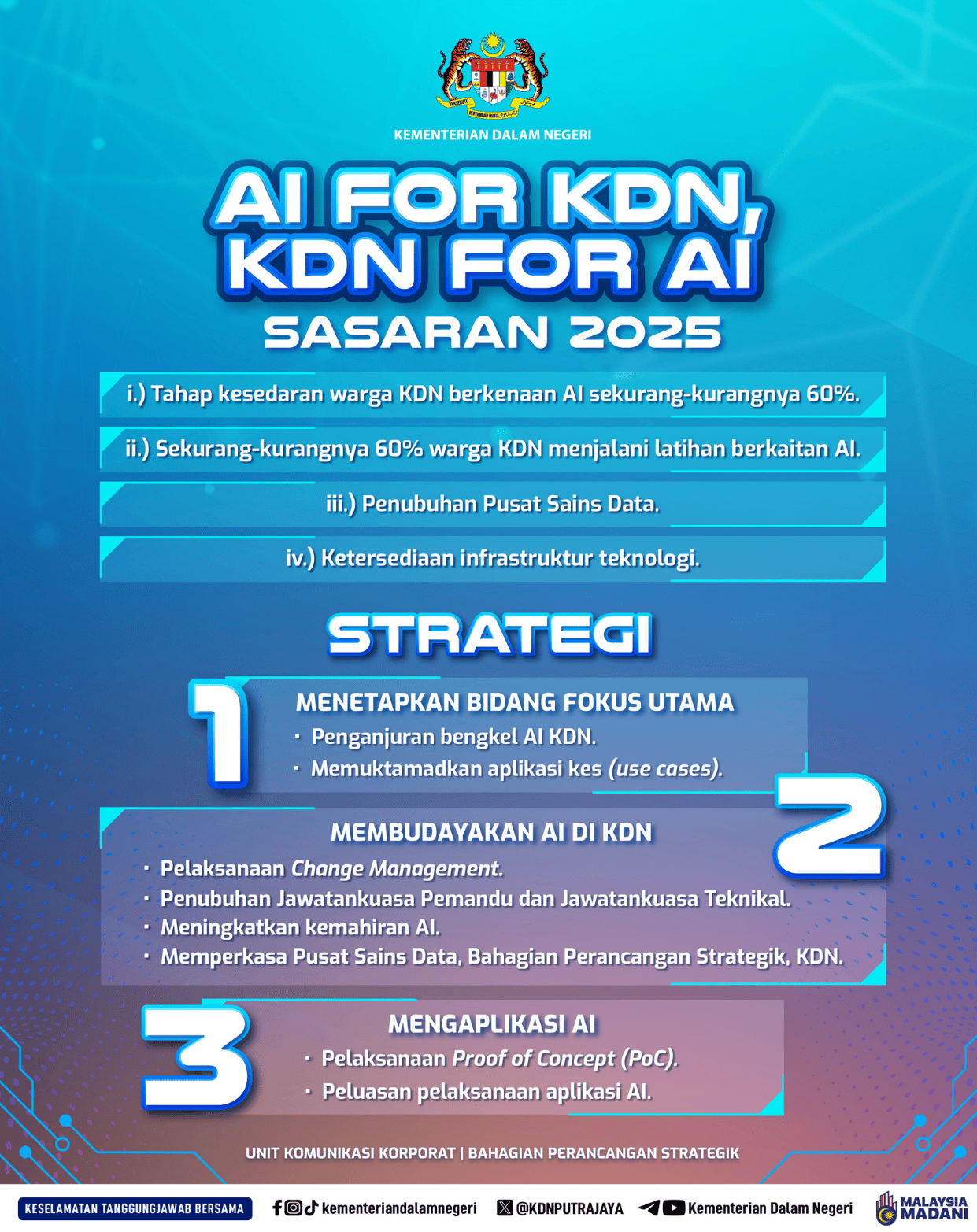 Info KDN AI