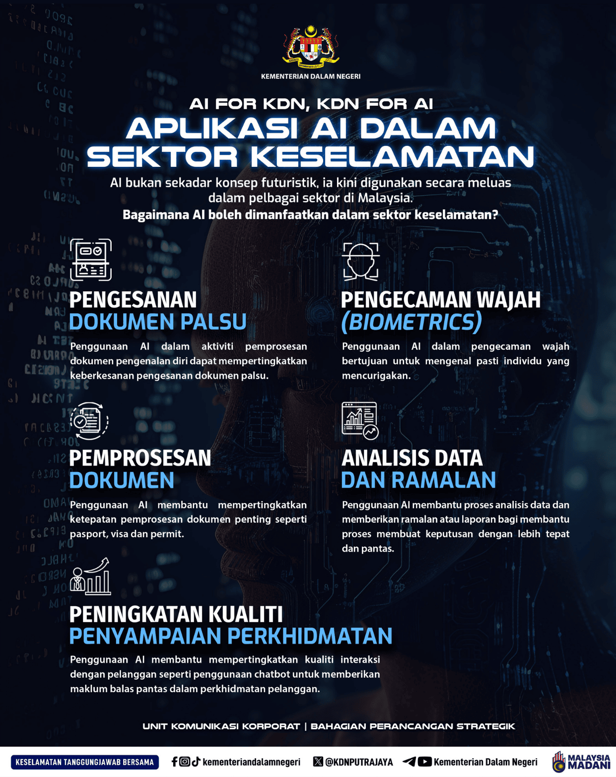 Info KDN AI
