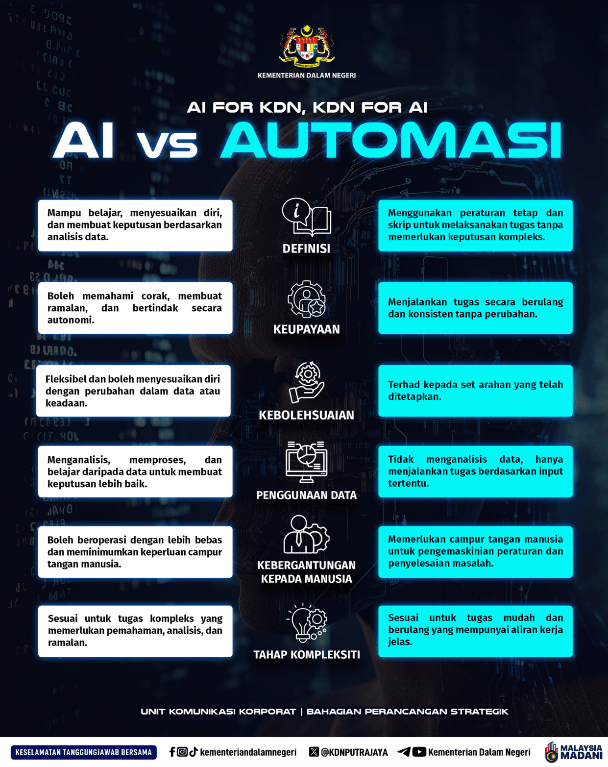 Info KDN AI