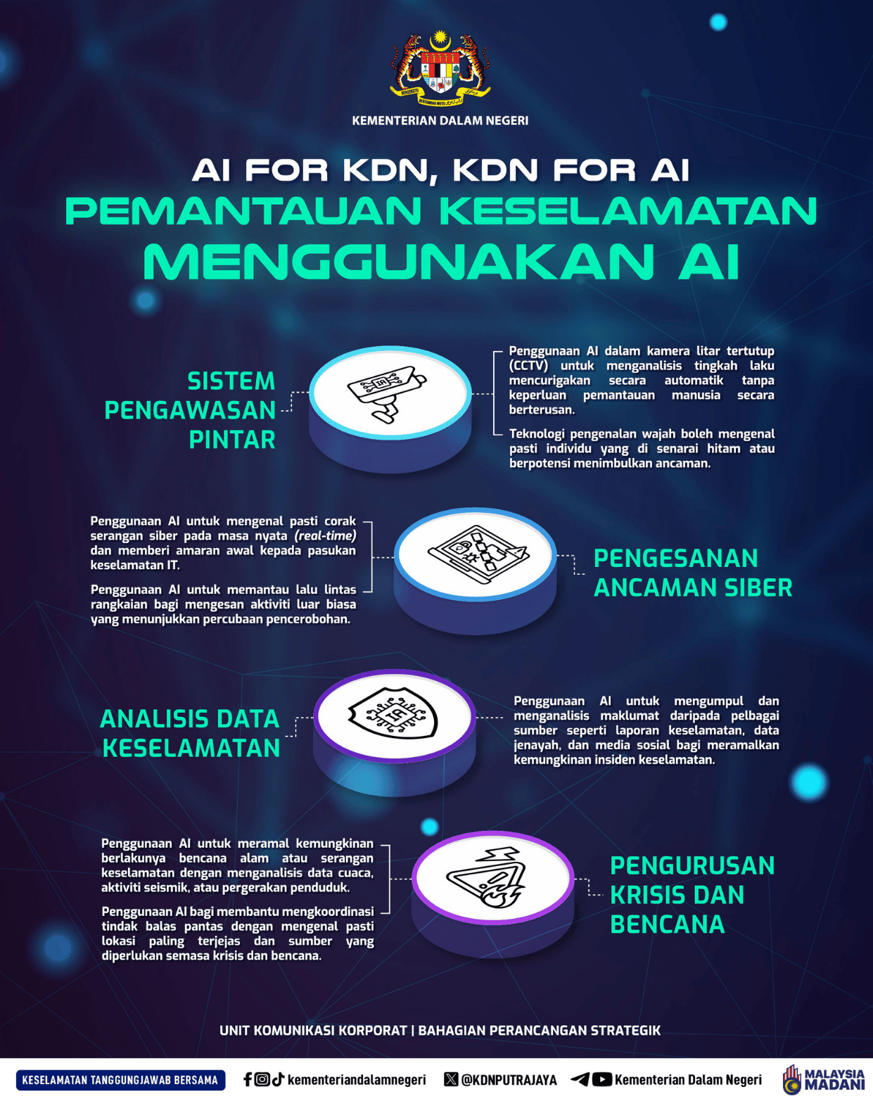 Info KDN AI